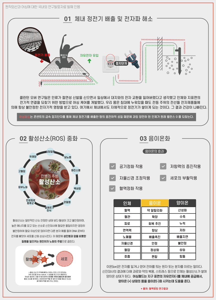 퀸텀 그래핀 탄소어싱침구